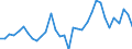 Unit of measure: Thousand persons / Category: Unemployed persons with tertiary education (ISCED) / Age class: From 25 to 34 years / Geopolitical entity (reporting): France