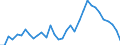 Unit of measure: Thousand persons / Category: Unemployed persons with tertiary education (ISCED) / Age class: From 25 to 34 years / Geopolitical entity (reporting): Italy