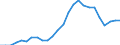 Unit of measure: Thousand persons / Category: Unemployed persons with tertiary education (ISCED) / Age class: From 25 to 34 years / Geopolitical entity (reporting): Cyprus