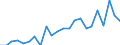 Unit of measure: Thousand persons / Category: Unemployed persons with tertiary education (ISCED) / Age class: From 25 to 34 years / Geopolitical entity (reporting): Luxembourg