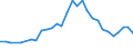 Unit of measure: Thousand persons / Category: Unemployed persons with tertiary education (ISCED) / Age class: From 25 to 34 years / Geopolitical entity (reporting): Hungary