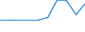 Unit of measure: Thousand persons / Category: Unemployed persons with tertiary education (ISCED) / Age class: From 25 to 34 years / Geopolitical entity (reporting): Malta