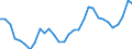 Unit of measure: Thousand persons / Category: Unemployed persons with tertiary education (ISCED) / Age class: From 25 to 34 years / Geopolitical entity (reporting): Netherlands