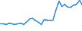 Unit of measure: Thousand persons / Category: Unemployed persons with tertiary education (ISCED) / Age class: From 25 to 34 years / Geopolitical entity (reporting): Austria