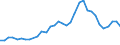 Unit of measure: Thousand persons / Category: Unemployed persons with tertiary education (ISCED) / Age class: From 25 to 34 years / Geopolitical entity (reporting): Portugal