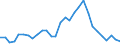 Unit of measure: Thousand persons / Category: Unemployed persons with tertiary education (ISCED) / Age class: From 25 to 34 years / Geopolitical entity (reporting): Romania