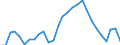 Unit of measure: Thousand persons / Category: Unemployed persons with tertiary education (ISCED) / Sex: Total / Geopolitical entity (reporting): Czechia