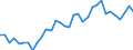 Unit of measure: Thousand persons / Category: Unemployed persons with tertiary education (ISCED) / Sex: Males / Geopolitical entity (reporting): Belgium