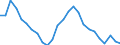 Unit of measure: Thousand persons / Category: Unemployed persons with tertiary education (ISCED) / Sex: Males / Geopolitical entity (reporting): Bulgaria