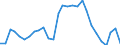 Unit of measure: Thousand persons / Category: Unemployed persons with tertiary education (ISCED) / Sex: Males / Geopolitical entity (reporting): Czechia