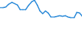 Unit of measure: Thousand persons / Category: Unemployed persons with tertiary education (ISCED) / Sex: Males / Geopolitical entity (reporting): Germany