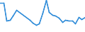 Unit of measure: Thousand persons / Category: Unemployed persons with tertiary education (ISCED) / Sex: Males / Geopolitical entity (reporting): Estonia