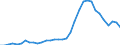 Unit of measure: Thousand persons / Category: Unemployed persons with tertiary education (ISCED) / Sex: Males / Geopolitical entity (reporting): Greece