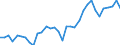 Unit of measure: Thousand persons / Category: Unemployed persons with tertiary education (ISCED) / Sex: Males / Geopolitical entity (reporting): France