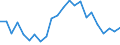 Unit of measure: Thousand persons / Category: Unemployed persons with tertiary education (ISCED) / Sex: Males / Geopolitical entity (reporting): Croatia