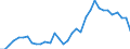 Unit of measure: Thousand persons / Category: Unemployed persons with tertiary education (ISCED) / Sex: Males / Geopolitical entity (reporting): Italy