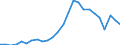 Unit of measure: Thousand persons / Category: Unemployed persons with tertiary education (ISCED) / Sex: Males / Geopolitical entity (reporting): Cyprus