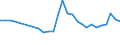 Unit of measure: Thousand persons / Category: Unemployed persons with tertiary education (ISCED) / Sex: Males / Geopolitical entity (reporting): Latvia