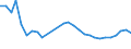 Unit of measure: Thousand persons / Category: Unemployed persons with tertiary education (ISCED) / Sex: Males / Geopolitical entity (reporting): Lithuania