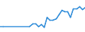 Unit of measure: Thousand persons / Category: Unemployed persons with tertiary education (ISCED) / Sex: Males / Geopolitical entity (reporting): Luxembourg