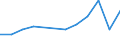 Unit of measure: Thousand persons / Category: Unemployed persons with tertiary education (ISCED) / Sex: Males / Geopolitical entity (reporting): Malta