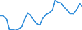 Unit of measure: Thousand persons / Category: Unemployed persons with tertiary education (ISCED) / Sex: Males / Geopolitical entity (reporting): Netherlands