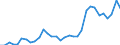 Unit of measure: Thousand persons / Category: Unemployed persons with tertiary education (ISCED) / Sex: Males / Geopolitical entity (reporting): Austria