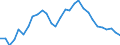 Unit of measure: Thousand persons / Category: Unemployed persons with tertiary education (ISCED) / Sex: Males / Geopolitical entity (reporting): Poland