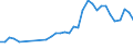 Unit of measure: Thousand persons / Category: Unemployed persons with tertiary education (ISCED) / Sex: Males / Geopolitical entity (reporting): Portugal