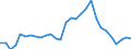 Unit of measure: Thousand persons / Category: Unemployed persons with tertiary education (ISCED) / Sex: Males / Geopolitical entity (reporting): Romania