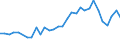 Unit of measure: Thousand persons / Category: Unemployed persons with tertiary education (ISCED) / Sex: Males / Geopolitical entity (reporting): Slovenia