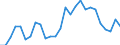 Unit of measure: Thousand persons / Category: Unemployed persons with tertiary education (ISCED) / Sex: Males / Geopolitical entity (reporting): Slovakia