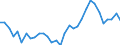 Unit of measure: Thousand persons / Category: Unemployed persons with tertiary education (ISCED) / Sex: Males / Geopolitical entity (reporting): Finland