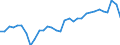 Unit of measure: Thousand persons / Category: Unemployed persons with tertiary education (ISCED) / Sex: Males / Geopolitical entity (reporting): Sweden