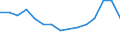 Unit of measure: Thousand persons / Category: Unemployed persons with tertiary education (ISCED) / Sex: Males / Geopolitical entity (reporting): Iceland