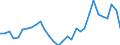 Unit of measure: Thousand persons / Category: Unemployed persons with tertiary education (ISCED) / Sex: Males / Geopolitical entity (reporting): Norway