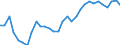 Unit of measure: Thousand persons / Category: Unemployed persons with tertiary education (ISCED) / Sex: Males / Geopolitical entity (reporting): Switzerland