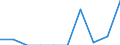 Unit of measure: Thousand persons / Category: Unemployed persons with tertiary education (ISCED) / Sex: Males / Geopolitical entity (reporting): Montenegro