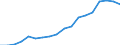 Unit of measure: Thousand persons / Category: Unemployed persons with tertiary education (ISCED) / Sex: Males / Geopolitical entity (reporting): Türkiye