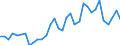 Unit of measure: Thousand persons / Category: Unemployed persons with tertiary education (ISCED) / Sex: Females / Geopolitical entity (reporting): Belgium