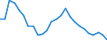 Unit of measure: Thousand persons / Category: Unemployed persons with tertiary education (ISCED) / Sex: Females / Geopolitical entity (reporting): Bulgaria