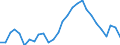 Unit of measure: Thousand persons / Category: Unemployed persons with tertiary education (ISCED) / Sex: Females / Geopolitical entity (reporting): Czechia