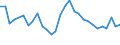 Unit of measure: Thousand persons / Category: Unemployed persons with tertiary education (ISCED) / Sex: Females / Geopolitical entity (reporting): Estonia