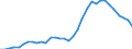 Unit of measure: Thousand persons / Category: Unemployed persons with tertiary education (ISCED) / Sex: Females / Geopolitical entity (reporting): Greece