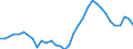 Unit of measure: Thousand persons / Category: Unemployed persons with tertiary education (ISCED) / Sex: Females / Geopolitical entity (reporting): Spain