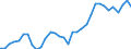 Unit of measure: Thousand persons / Category: Unemployed persons with tertiary education (ISCED) / Sex: Females / Geopolitical entity (reporting): France