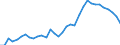 Unit of measure: Thousand persons / Category: Unemployed persons with tertiary education (ISCED) / Sex: Females / Geopolitical entity (reporting): Italy