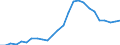 Unit of measure: Thousand persons / Category: Unemployed persons with tertiary education (ISCED) / Sex: Females / Geopolitical entity (reporting): Cyprus