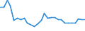 Unit of measure: Thousand persons / Category: Unemployed persons with tertiary education (ISCED) / Sex: Females / Geopolitical entity (reporting): Lithuania