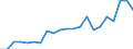 Unit of measure: Thousand persons / Category: Unemployed persons with tertiary education (ISCED) / Sex: Females / Geopolitical entity (reporting): Luxembourg